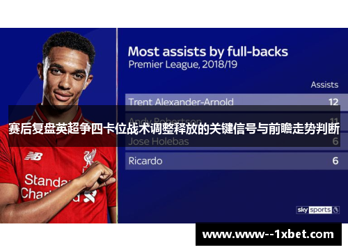 赛后复盘英超争四卡位战术调整释放的关键信号与前瞻走势判断