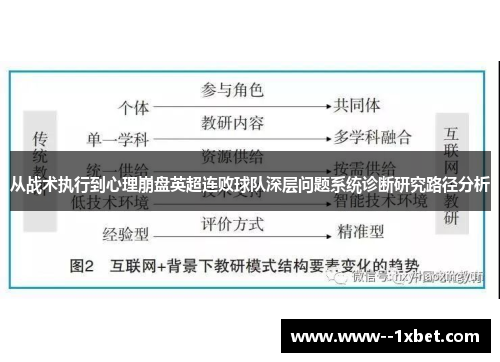 从战术执行到心理崩盘英超连败球队深层问题系统诊断研究路径分析