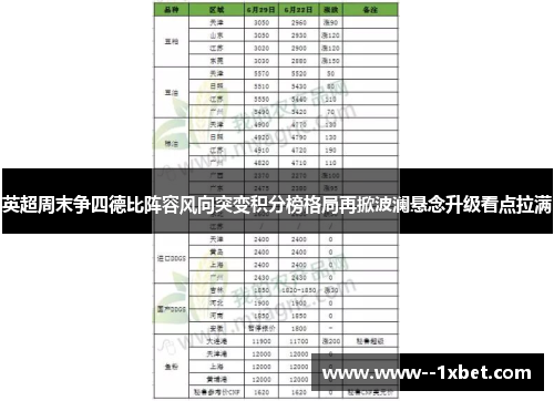 英超周末争四德比阵容风向突变积分榜格局再掀波澜悬念升级看点拉满
