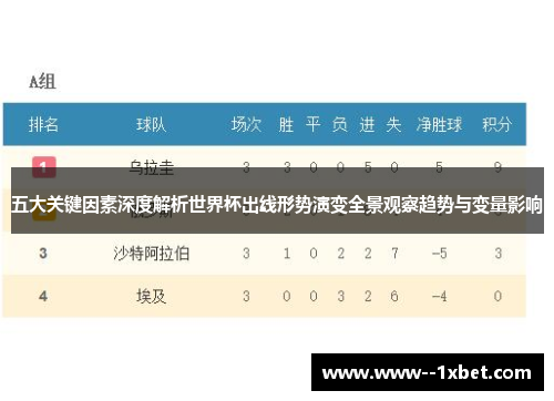 五大关键因素深度解析世界杯出线形势演变全景观察趋势与变量影响