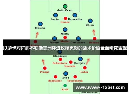 以萨卡对阵那不勒斯美洲杯进攻端贡献的战术价值全面研究表现