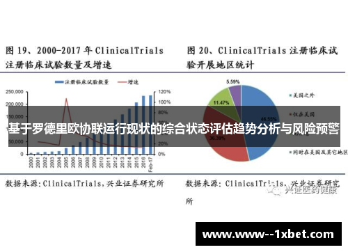 基于罗德里欧协联运行现状的综合状态评估趋势分析与风险预警