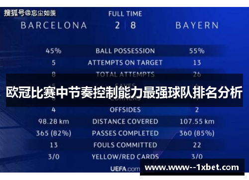 欧冠比赛中节奏控制能力最强球队排名分析
