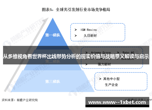 从多维视角看世界杯出线形势分析的现实价值与战略意义解读与启示