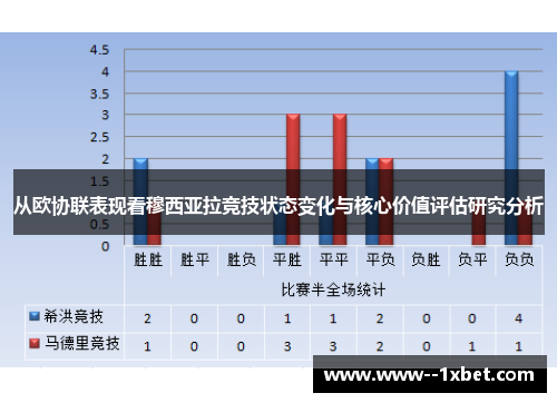 从欧协联表现看穆西亚拉竞技状态变化与核心价值评估研究分析