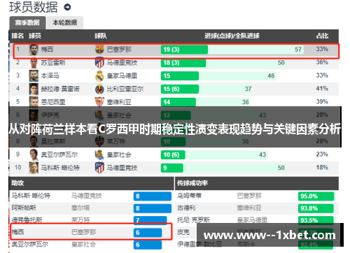 从对阵荷兰样本看C罗西甲时期稳定性演变表现趋势与关键因素分析 从对阵荷兰样本看C罗西甲时期稳定性演变表现趋势与关键因素分析