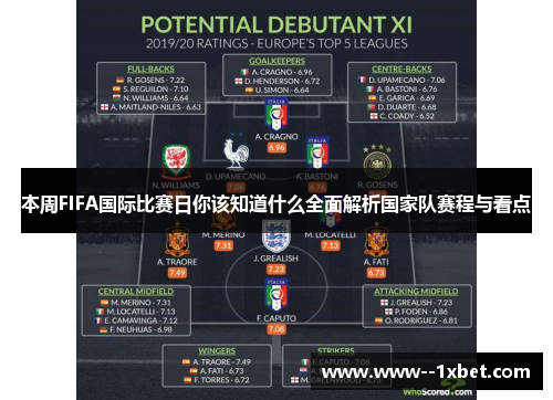 本周FIFA国际比赛日你该知道什么全面解析国家队赛程与看点 本周FIFA国际比赛日你该知道什么全面解析国家队赛程与看点