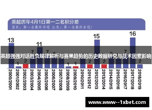 英超强强对话胜负规律解析与赛果趋势的历史数据研究与战术因素影响 英超强强对话胜负规律解析与赛果趋势的历史数据研究与战术因素影响